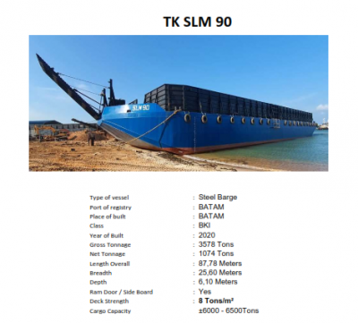 Barge TK SLM 90, Tahun 2020
