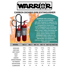 Warrior Carbon Dioxide Fire Extinguisher