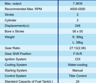 Hidea Outboard Motor 9.9 HP HD9.9FHS - Short Shaft